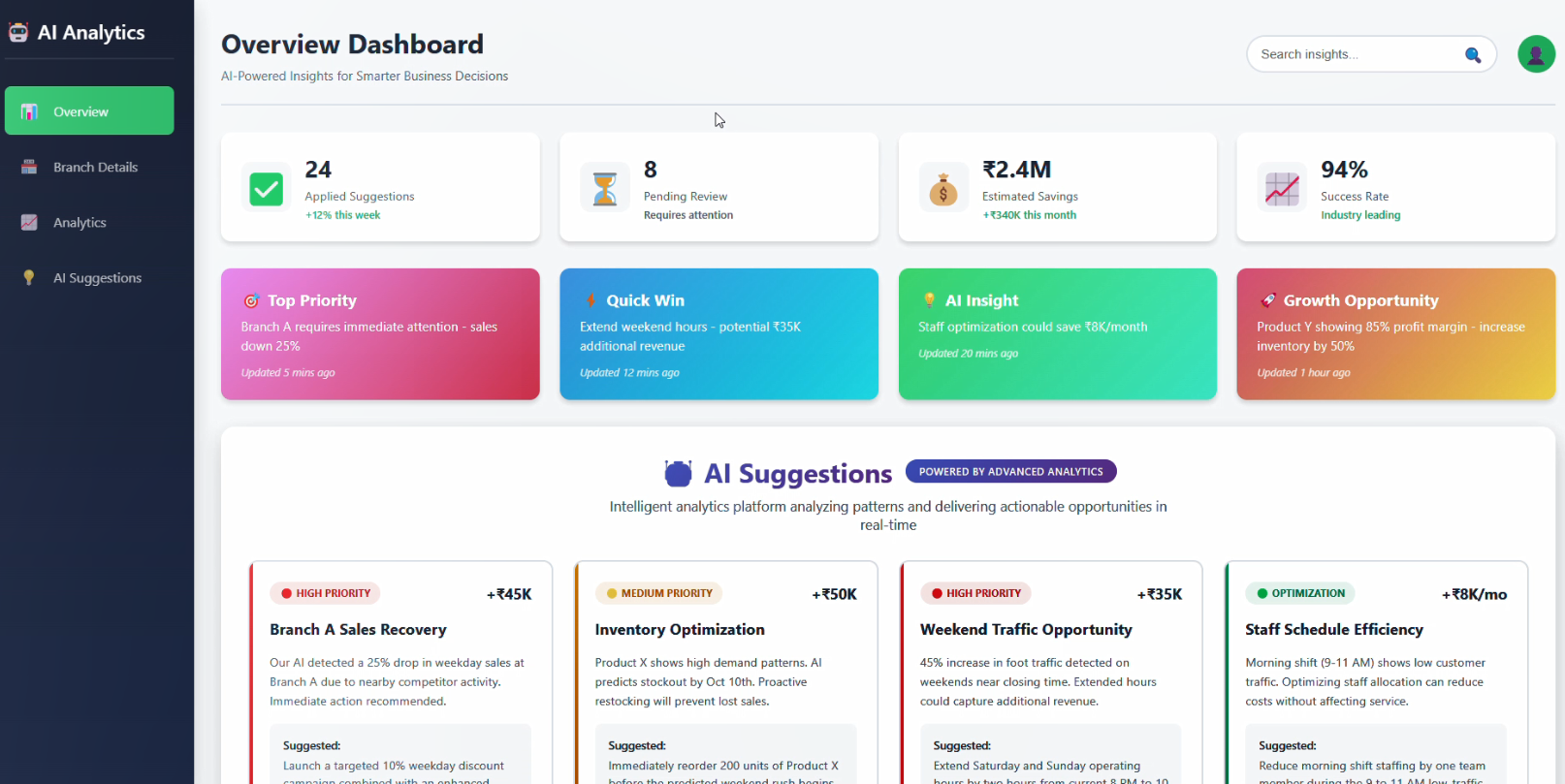 AI Dashboard - Advanced analytics platform